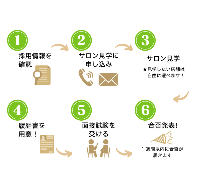 採用までの流れ